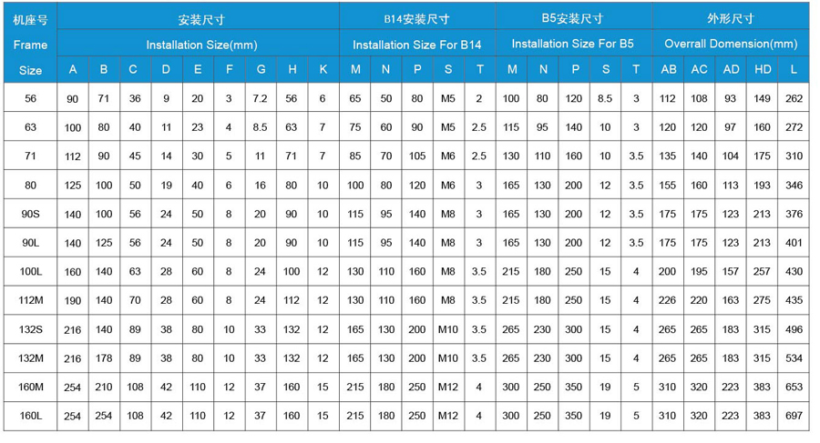 MSVF系列鋁殼三相異步變頻電動(dòng)機(jī)