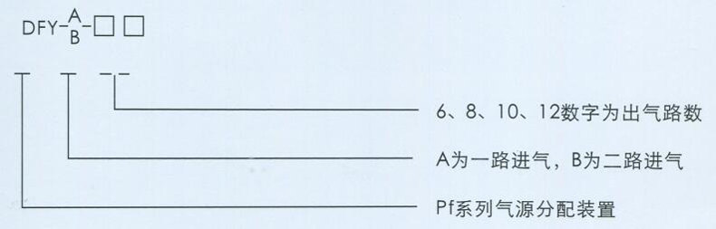 DFY氣源箱分配裝置結(jié)構(gòu)與型號