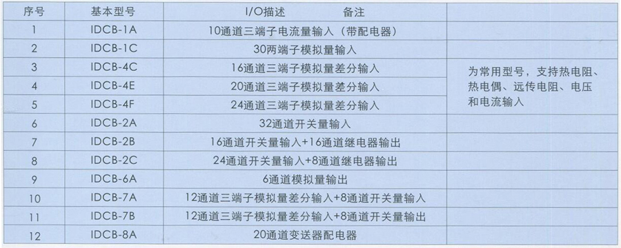 IDCB智能數(shù)據(jù)采集網(wǎng)絡(遠程I/O）